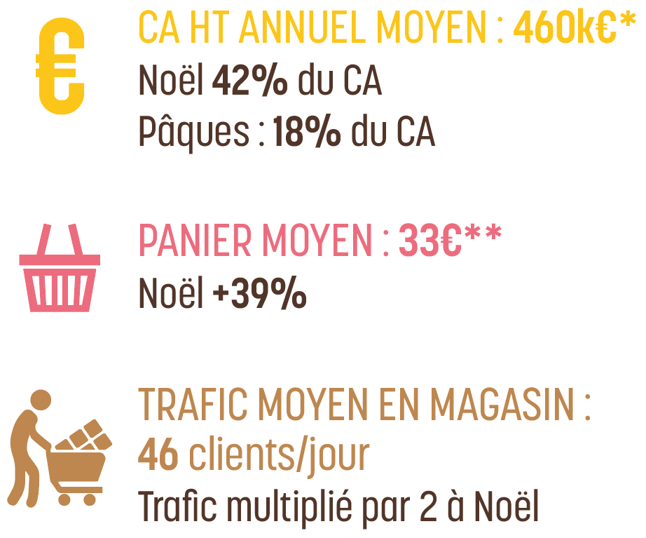 Chiffres clés 2025